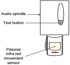 PIR Monitor Care Call