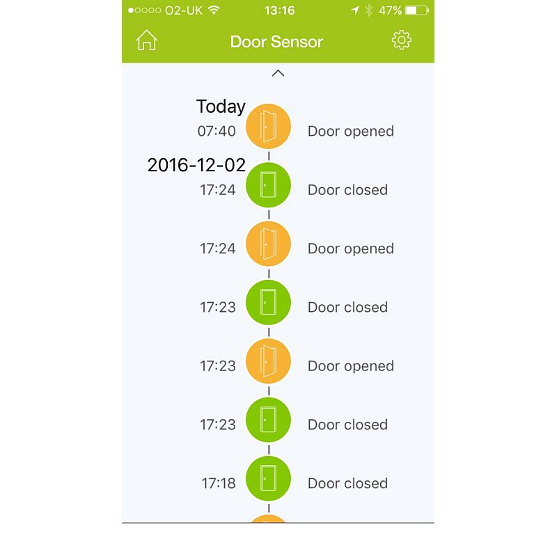 Carephone Kit and Hub